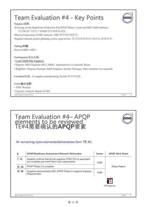 主机厂产品开发流程与整车项目计划中的软件开发
