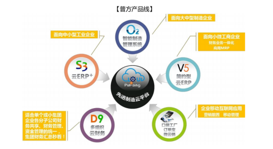 理才网与普方签约合作 以SaaS驱动“智慧工厂”数字化转型新范式